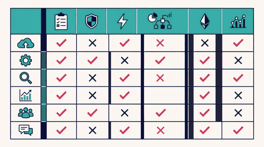 AI Visibility Tools Compared: How to Choose the Right Platform in 2026